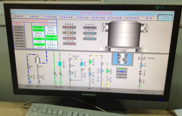 “基于模糊控制的节能型铜带光亮退火装置”专利及应用情况 公司自主研发的“基于模糊控制的节能型铜带光亮退火装置”国家发明专利（专利号ZL2009I0223278.4）主要特点介绍： 在非线性、大干扰、数学模型未知的循环风机控制系统中，传统的方式是以温度为依据简单地实现循环风机高速或低速运行，不能根据实际工况的变化自动针对性调整；针对这个问题，推出以模糊数学为基础的变频风机智能控制系统，依赖以循环风机电流、内罩温度、外罩温度、气体压力为输入的模糊推理模块输出的动态控制分量，经过模糊控制分量加权综合后，针对实际工况的不断变化，自动有针对性地调整循环风机速度，达到最优的循环效果。与传统的控制方式比较，模糊控制的保温时间缩短1-3小时，冷却时间缩短1-2小时；模糊控制控制的吨产品能耗降低10-30％；模糊控制情况下，HBV值±2度，而传统控制情况下，HBV值±7度。 创新点： 1、采用PROFBUD-DP通讯和全过程计算机控制，提高整个电气控制系统的自动化程度； 2、采用以基础的变频风机智能控制系统，实时测量现场工况的变化，自动调整循环条件，达到最优化的循环效果； 3、在温控表下位机和西门子S7-300PLC之间采用PROFIBUS-DP通讯方式，属国内首创。 4、在200℃左右的铜带低温退火工艺情况下，保温温控精度很难控制，传统的温控精度为±25℃。针对这个问题，推出循环风机同时作为加热器件使用的控制方式，在电加热功率很小或停止的情况下，主要依赖循环风机的旋转而产生的热量，以PID的温控方式，实现低温退火工艺中保温温度的精确控制，最终实现的温控精度为±2℃，属国内首创。  同时得到了国家科技部的创新基金的政策扶持。新产品不仅获得“江苏省优秀新产品证书”、“高新技术产品认定证书”、“泰州市科技进步奖”、“国家火炬计划产业化示范项目证书”，同时获得欧盟各国认可的CE证书，产品同时在委内瑞拉、巴西、美国、印度等国落户，并得到了用户的高度认可和信赖。